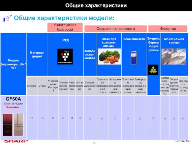 ＜仕様＞新旧比較 Общие характеристики модели: Новинка Общие характеристики Уничтожение бактерий Инвертор Сохранение свежести