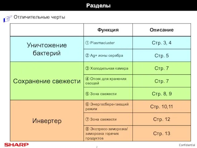 Разделы Отличительные черты