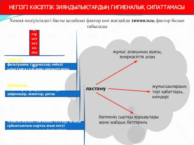 Химия өндірісіндегі басты қолайсыз фактор көп жағдайда химиялық фактор болып табылады