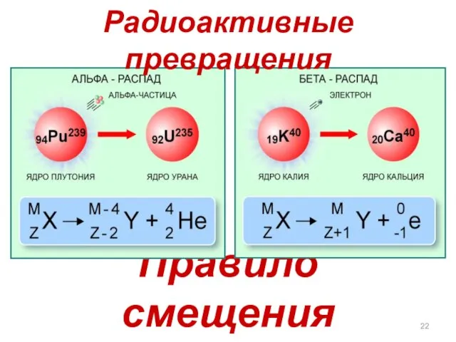 Правило смещения Радиоактивные превращения