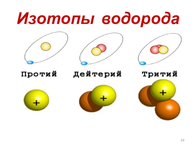 Изотопы водорода