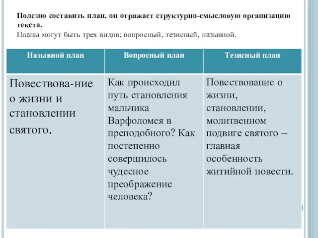 Полезно составить план, он отражает структурно-смысловую организацию текста. Планы могут быть трех видов: вопросный, тезисный, назывной.