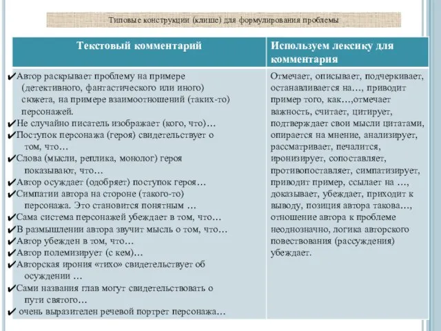 Типовые конструкции (клише) для формулирования проблемы