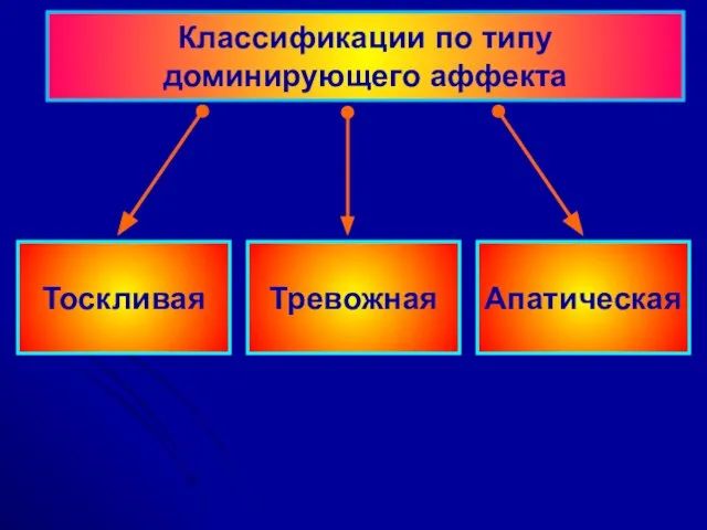 Тоскливая Тревожная Апатическая Классификации по типу доминирующего аффекта