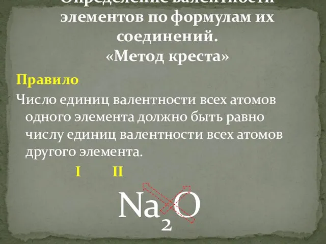 Правило Число единиц валентности всех атомов одного элемента должно быть равно