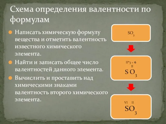 Написать химическую формулу вещества и отметить валентность известного химического элемента. Найти