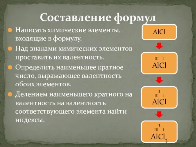 Написать химические элементы, входящие в формулу. Над знаками химических элементов проставить