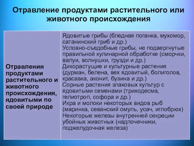 Отравление продуктами растительного или животного происхождения