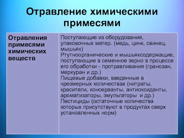 Отравление химическими примесями