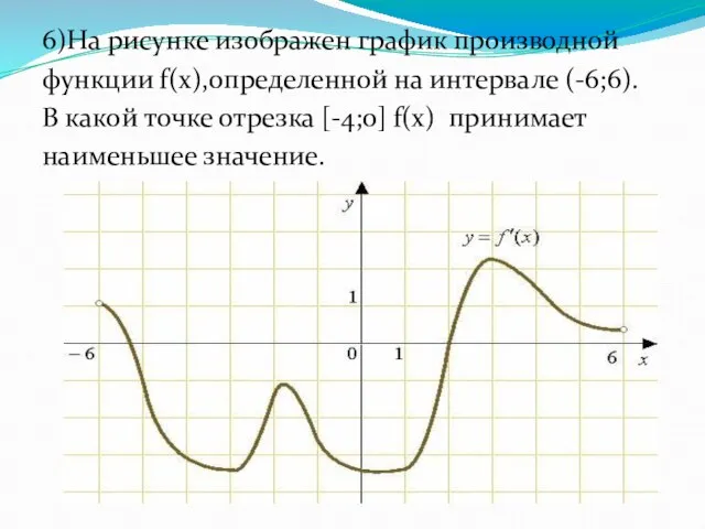 6)На рисунке изображен график производной функции f(x),определенной на интервале (-6;6). В
