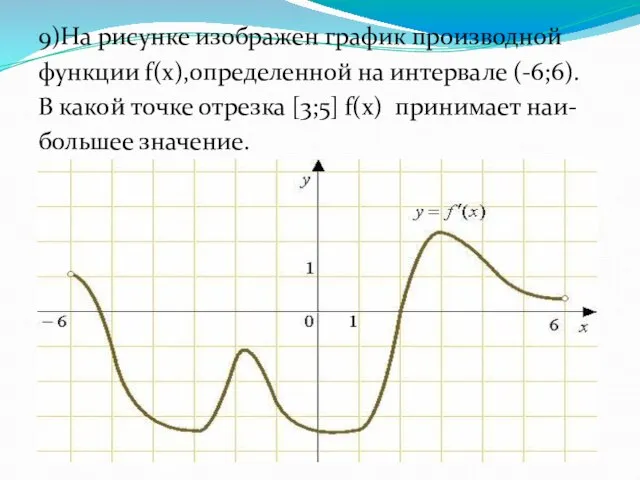9)На рисунке изображен график производной функции f(x),определенной на интервале (-6;6). В