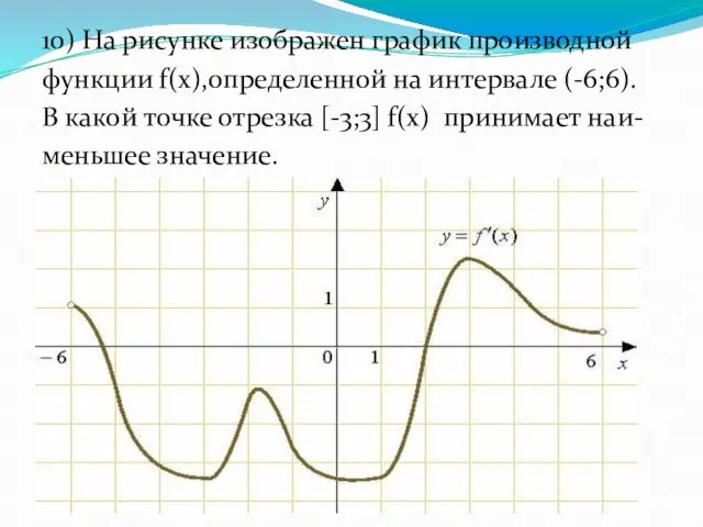 10) На рисунке изображен график производной функции f(x),определенной на интервале (-6;6).