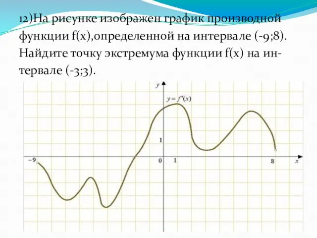 12)На рисунке изображен график производной функции f(x),определенной на интервале (-9;8). Найдите