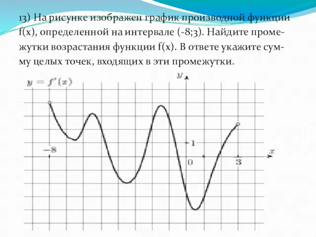 13) На рисунке изображен график производной функции f(x), определенной на интервале