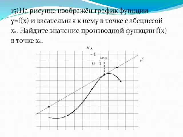 15)На рисунке изображён график функции y=f(x) и касательная к нему в