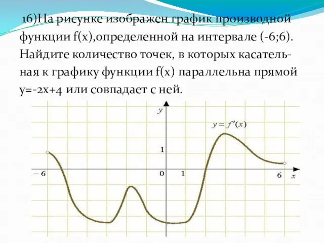 16)На рисунке изображен график производной функции f(x),определенной на интервале (-6;6). Найдите