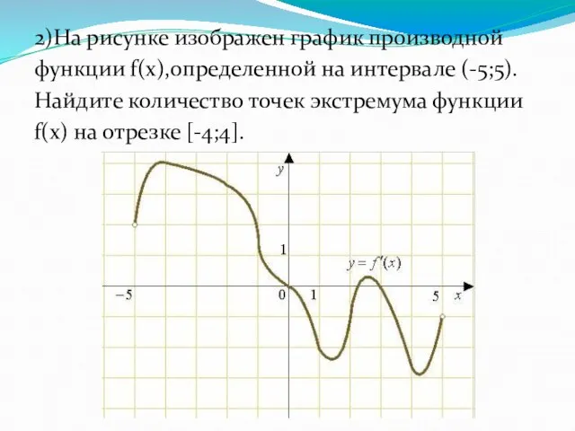 2)На рисунке изображен график производной функции f(x),определенной на интервале (-5;5). Найдите
