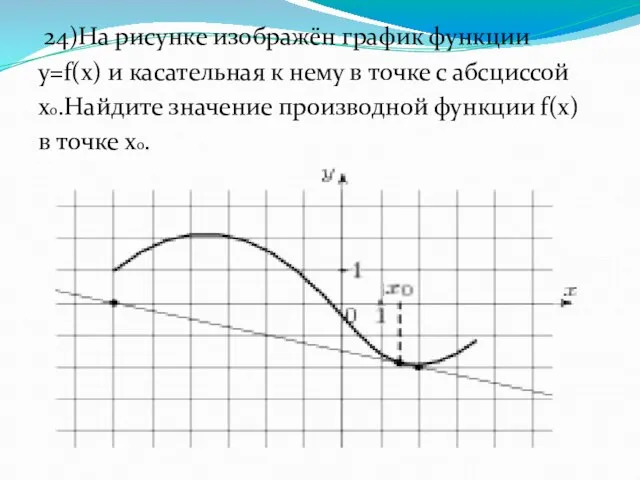 24)На рисунке изображён график функции y=f(x) и касательная к нему в