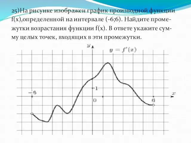 25)На рисунке изображен график производной функции f(x),определенной на интервале (-6;6). Найдите