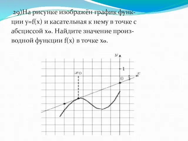 29)На рисунке изображён график функ- ции y=f(x) и касательная к нему
