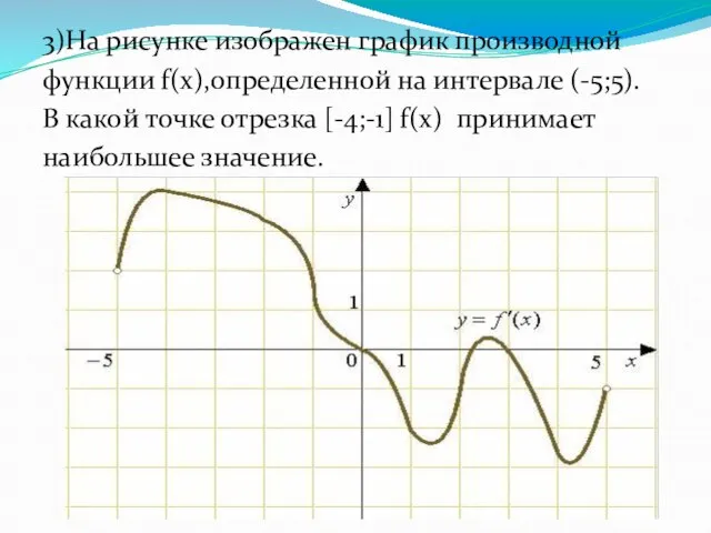 3)На рисунке изображен график производной функции f(x),определенной на интервале (-5;5). В