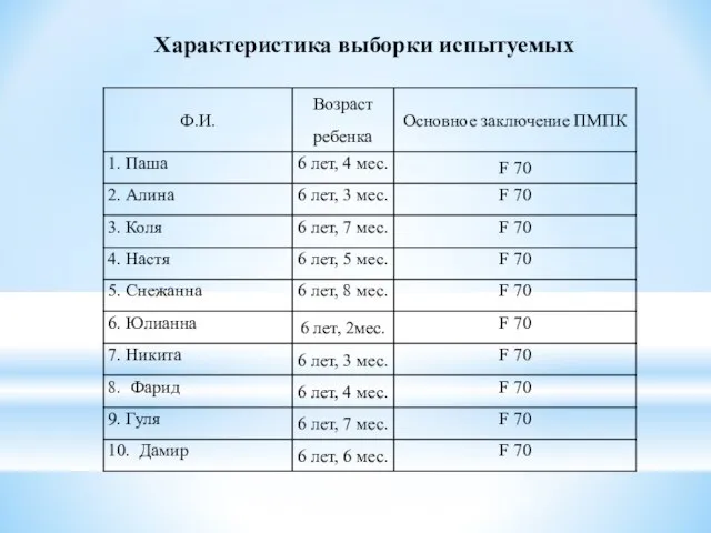 Характеристика выборки испытуемых