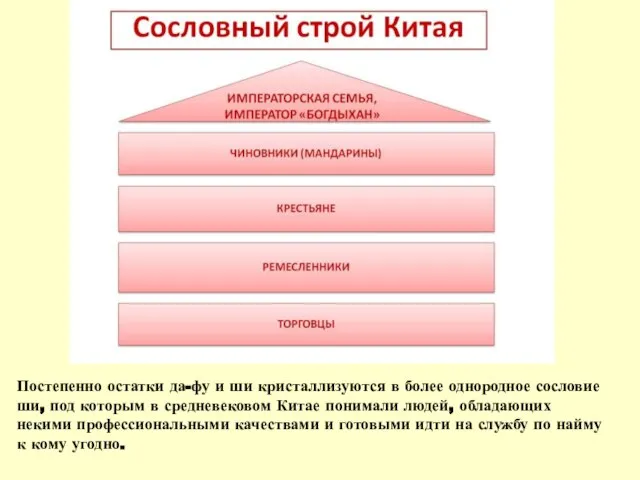 Постепенно остатки да-фу и ши кристаллизуются в более однородное сословие ши,