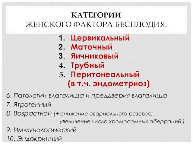 КАТЕГОРИИ ЖЕНСКОГО ФАКТОРА БЕСПЛОДИЯ: Цервикальный Маточный Яичниковый Трубный Перитонеальный (в т.ч.