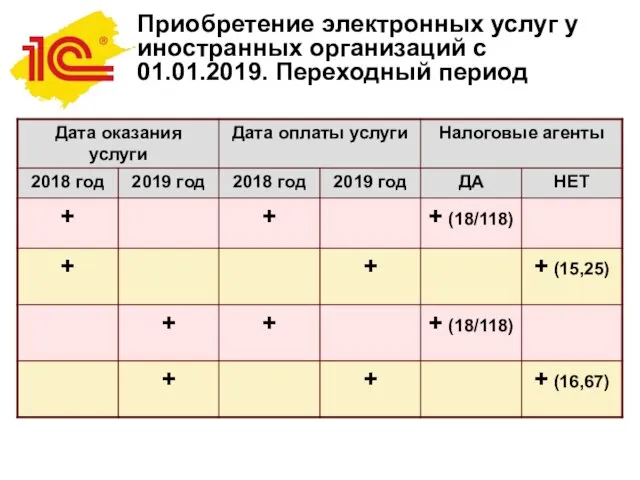 Приобретение электронных услуг у иностранных организаций с 01.01.2019. Переходный период Образец