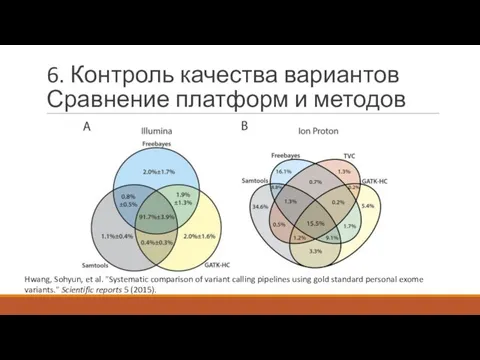 6. Контроль качества вариантов Сравнение платформ и методов Hwang, Sohyun, et