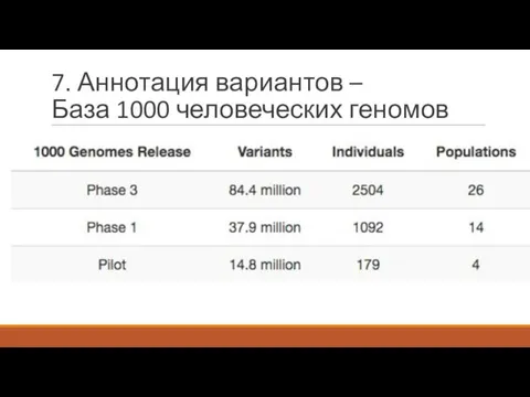 7. Аннотация вариантов – База 1000 человеческих геномов