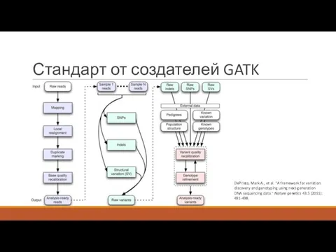 Стандарт от создателей GATK DePristo, Mark A., et al. "A framework