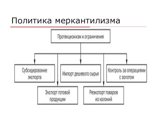 Политика меркантилизма