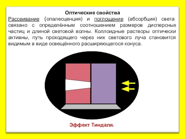 Эффект Тиндаля. Оптические свойства Рассеивание (опалесценция) и поглощение (абсорбция) света связано