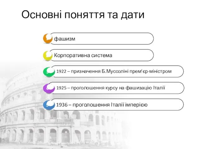 Основні поняття та дати