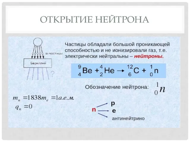 ОТКРЫТИЕ НЕЙТРОНА