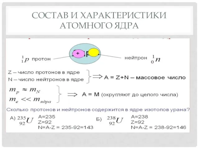 СОСТАВ И ХАРАКТЕРИСТИКИ АТОМНОГО ЯДРА