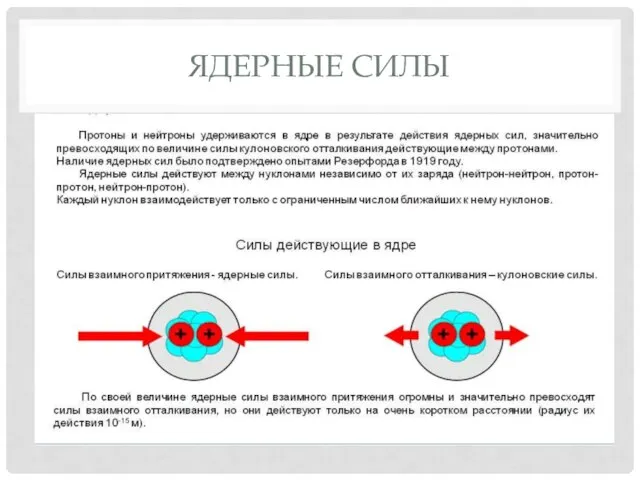 ЯДЕРНЫЕ СИЛЫ