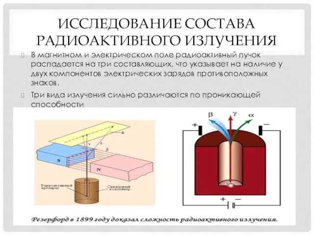 ИССЛЕДОВАНИЕ СОСТАВА РАДИОАКТИВНОГО ИЗЛУЧЕНИЯ В магнитном и электрическом поле радиоактивный пучок