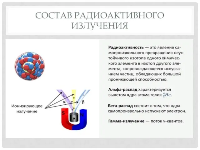 СОСТАВ РАДИОАКТИВНОГО ИЗЛУЧЕНИЯ