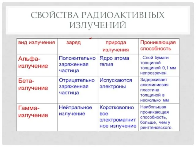 СВОЙСТВА РАДИОАКТИВНЫХ ИЗЛУЧЕНИЙ