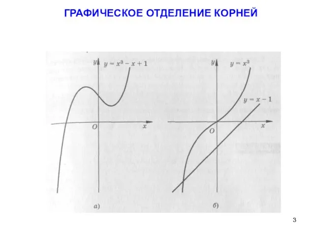 ГРАФИЧЕСКОЕ ОТДЕЛЕНИЕ КОРНЕЙ