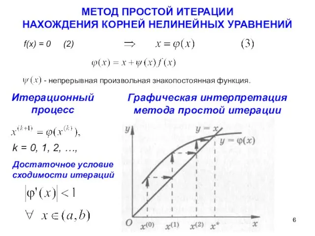 МЕТОД ПРОСТОЙ ИТЕРАЦИИ НАХОЖДЕНИЯ КОРНЕЙ НЕЛИНЕЙНЫХ УРАВНЕНИЙ f(x) = 0 (2)