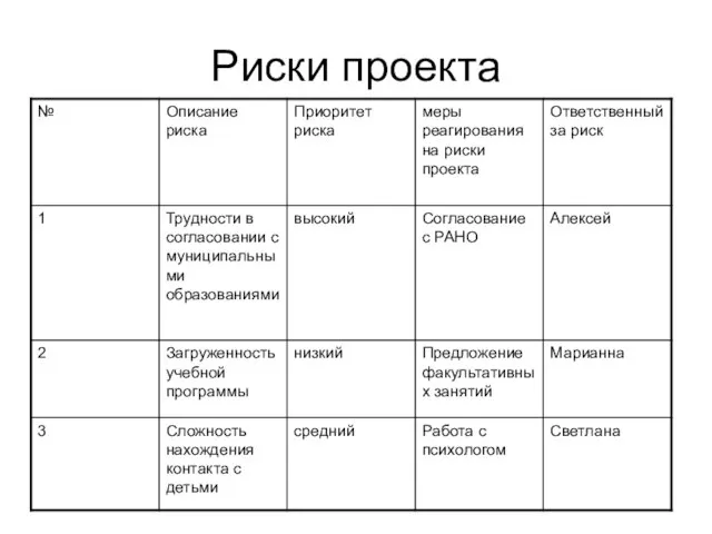 Риски проекта