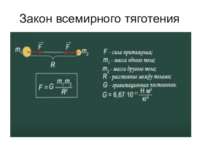 Закон всемирного тяготения