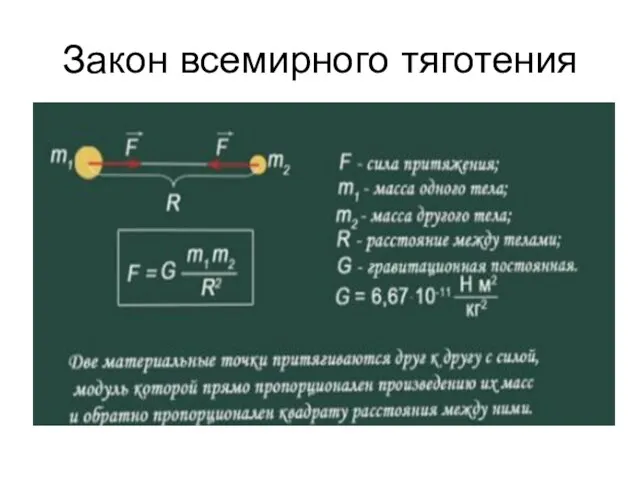 Закон всемирного тяготения