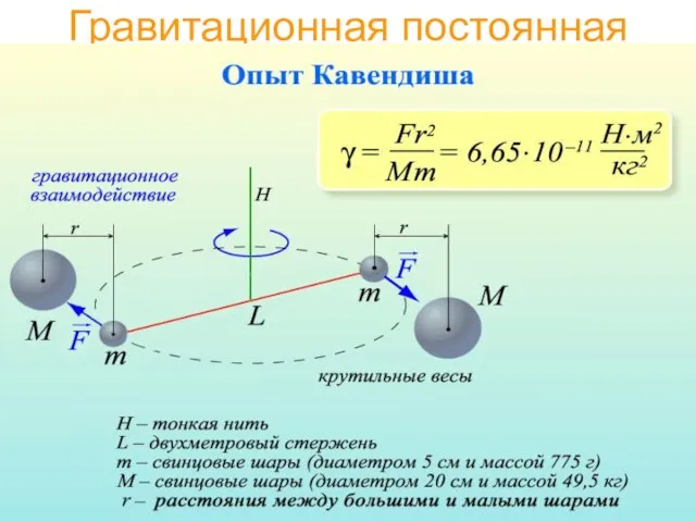 Гравитационная постоянная