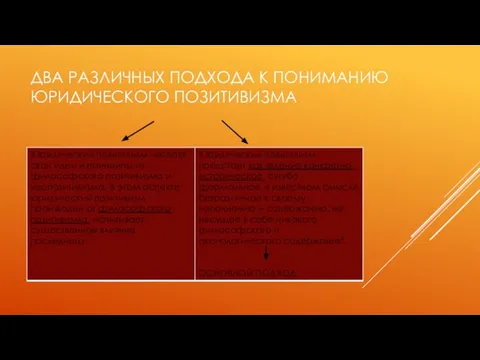 ДВА РАЗЛИЧНЫХ ПОДХОДА К ПОНИМАНИЮ ЮРИДИЧЕСКОГО ПОЗИТИВИЗМА