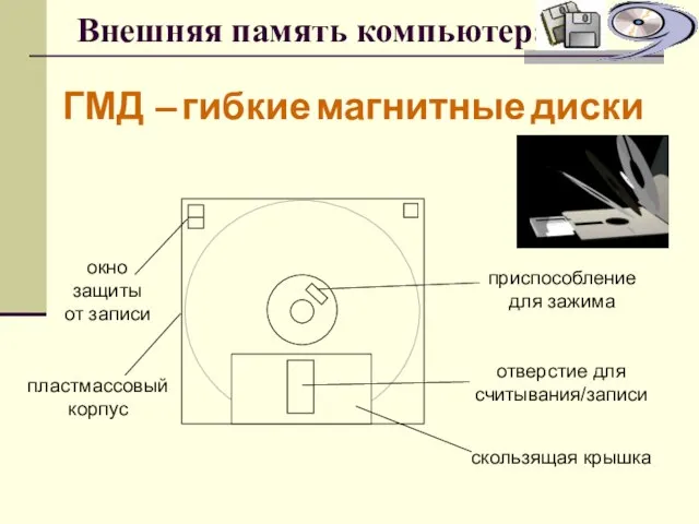 Внешняя память компьютера ГМД – гибкие магнитные диски окно защиты от