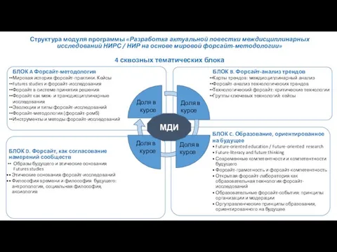 Структура модуля программы «Разработка актуальной повестки междисциплинарных исследований НИРС / НИР